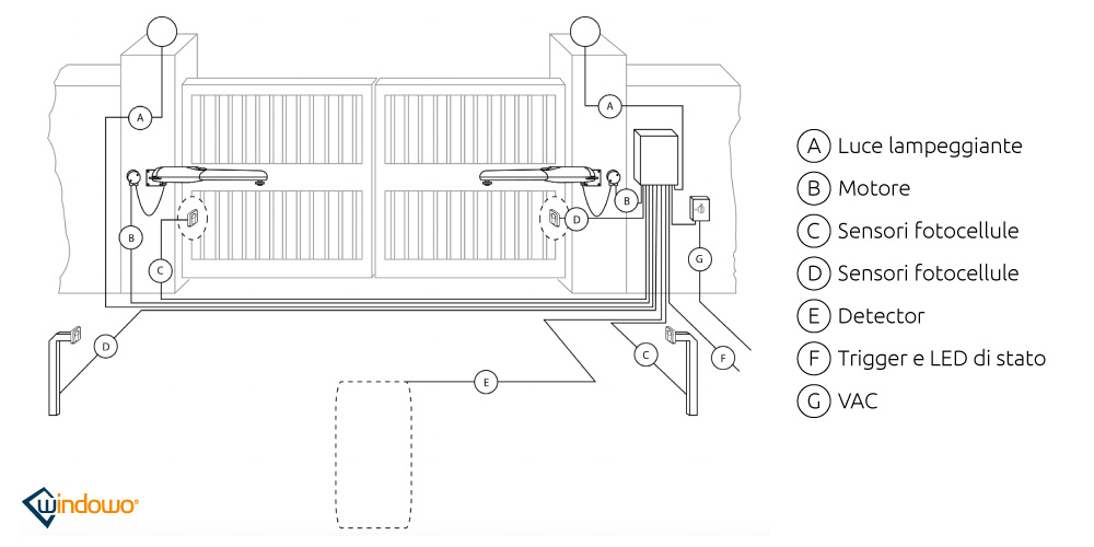 automation for gates online sale