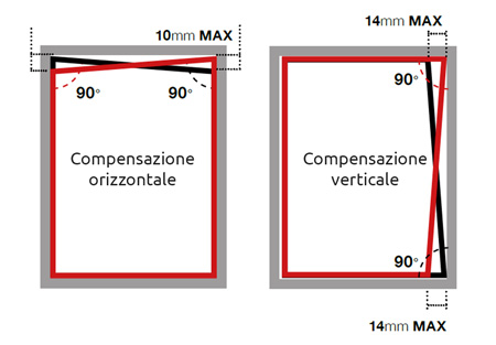 mosquito net with compensation on crooked wall out of square