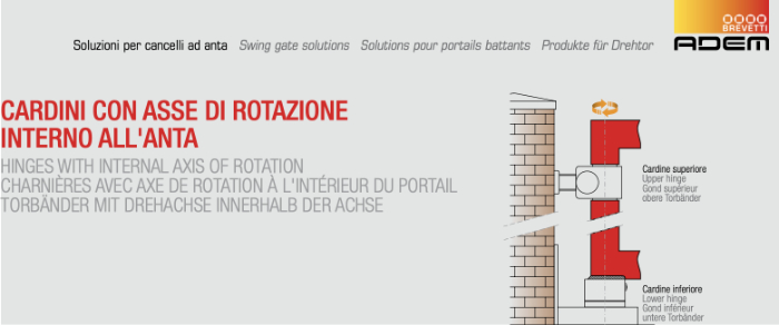 cardini con asse di rotazione interno anta