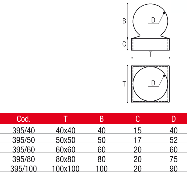 Copricolonna a sfera per tubo quadro: caratteristiche, disegno e misure