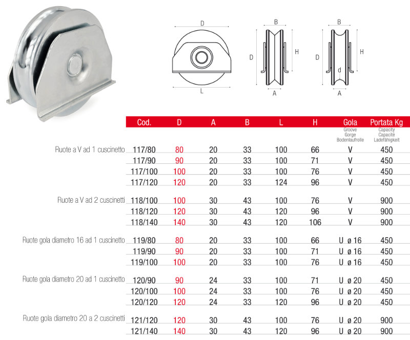 Wheel with Welding Plates Solutions for Sliding Gates