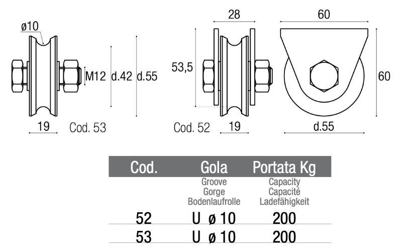 industrial wheel - adem - measurements