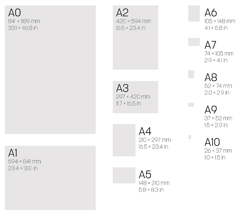 Format feuille A4 : mesures, utilisation et impression