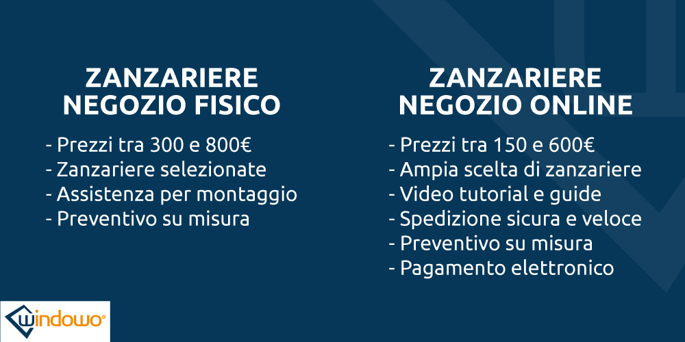 zanzariere differenza negozio fisico online ecommerce