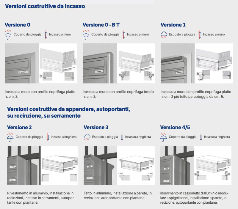 cassette postali versioni in acciaio da incasso o da appendere