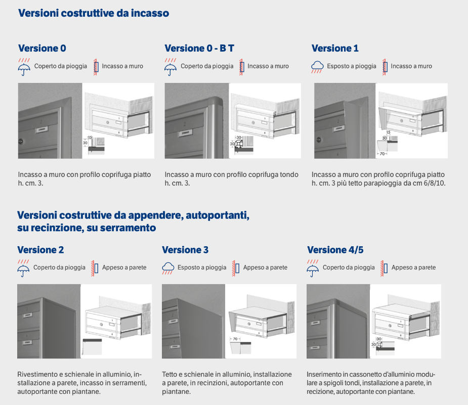 Cassette Postali da Esterni Condominiali EX - EX35 versioni costruttive