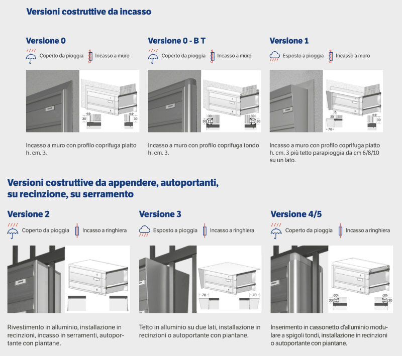 Quali sono le versioni delle cassette postali condominiali?