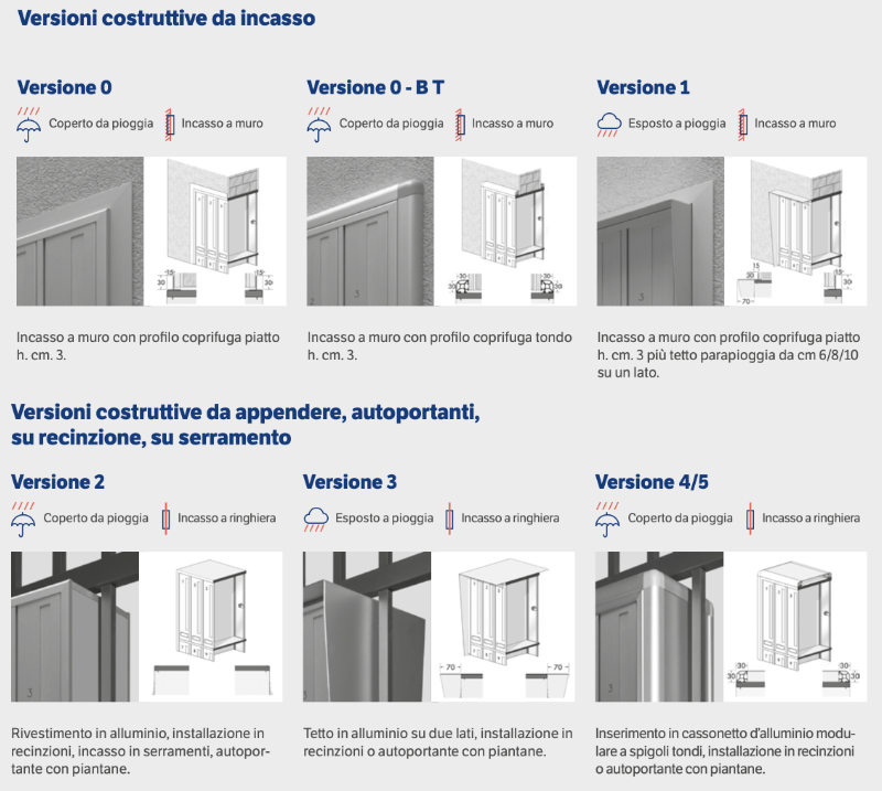 Quali sono le versioni delle cassette postali condominiali?