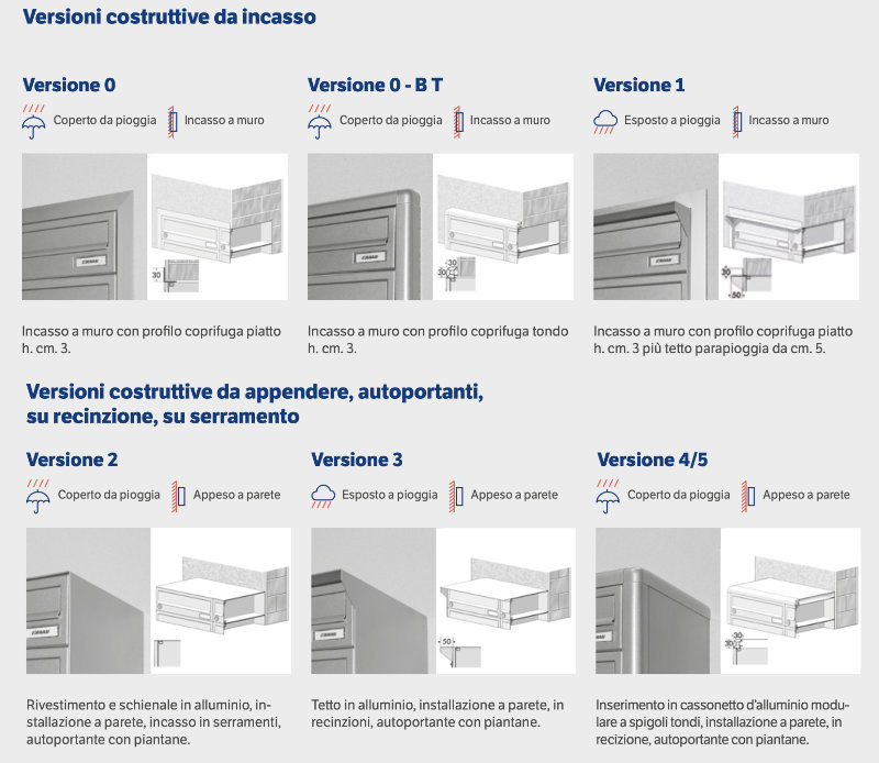 Cassette postali in acciaio versioni costruttive da incasso o appendere