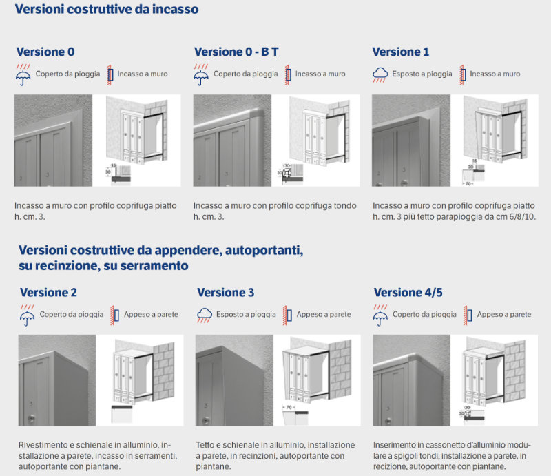 Buzon empotrado en muro outlet