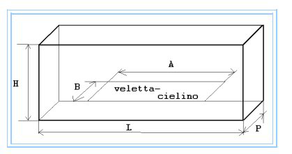 Isolieren Rollladenkasten 150 cm PosaClima