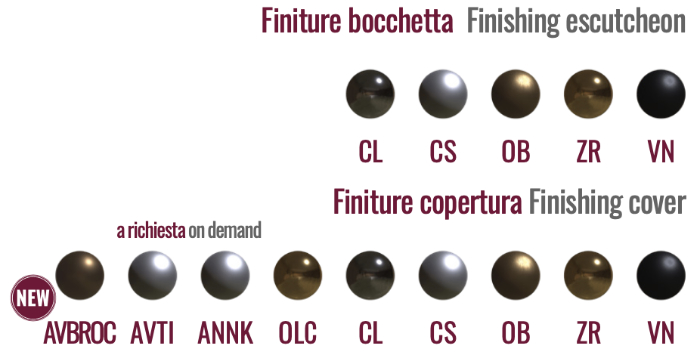 Protezione Corazzata - con Bocchetta Antistrappo Ø50mm - Cipierre 325C