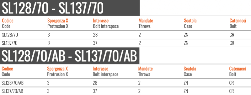 Serratura per Porte Blindate Cipierre - Entrata 70 - Serie Softlock