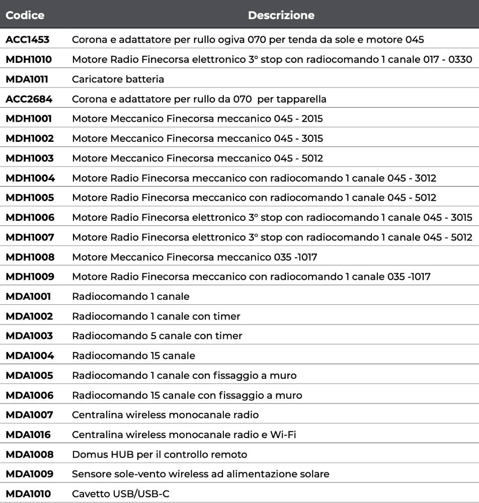 codici catalogo motori tubolari domotech effezeta