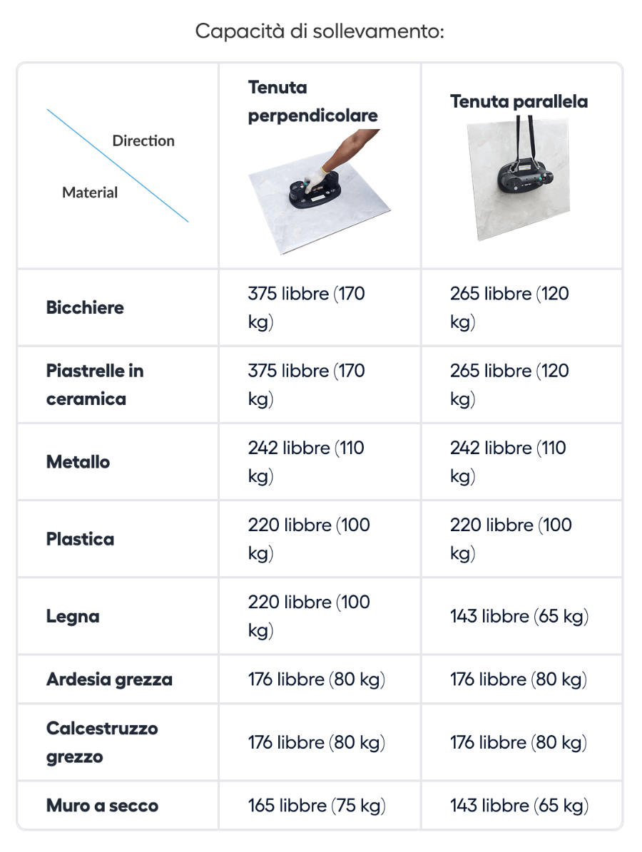 Tragkraft des Grabo