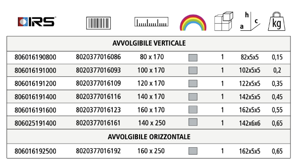 Rete per zanzariere avvolgibili: quali sono le misure?