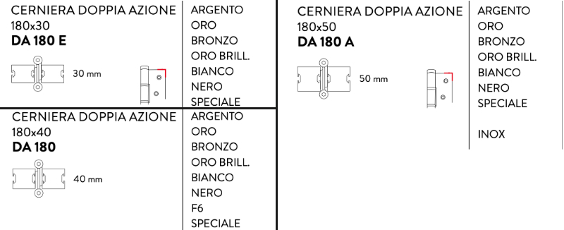 cerniera doppia azione da 180 caratteristiche