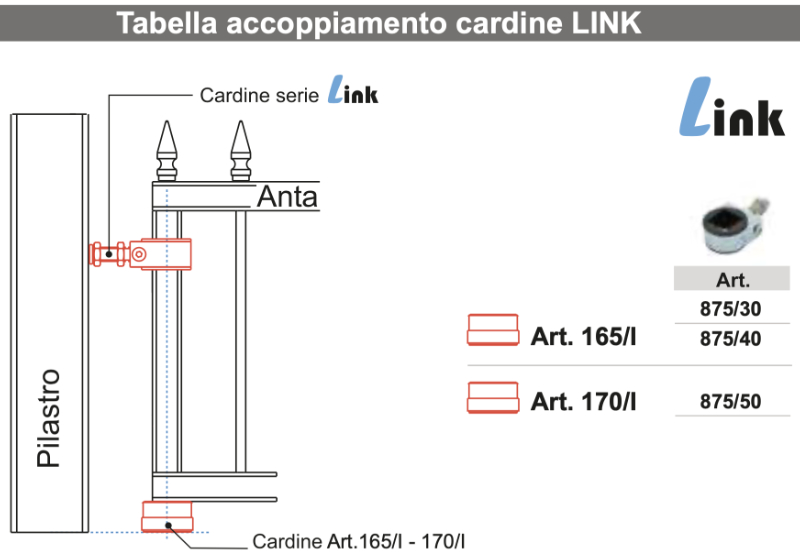 Cardine Regolabile con Cuscinetto e Staffa Dritta a Saldare