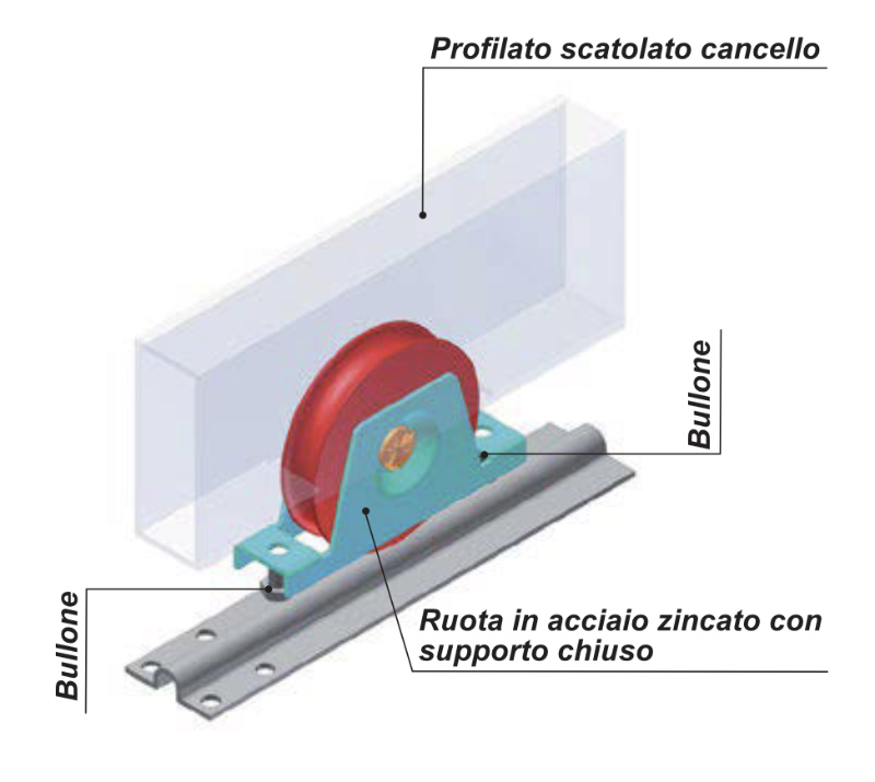 ruota con supporto chiuso
