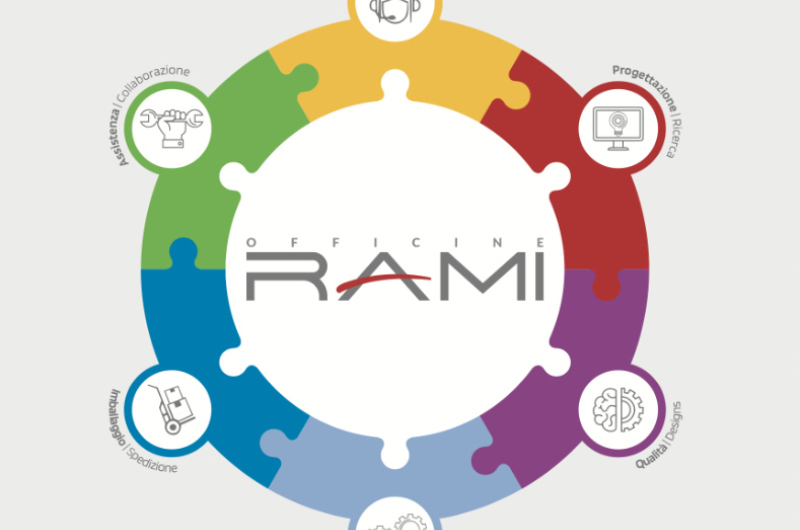 Officine Rami – Moskitonetze und technische Vorhänge