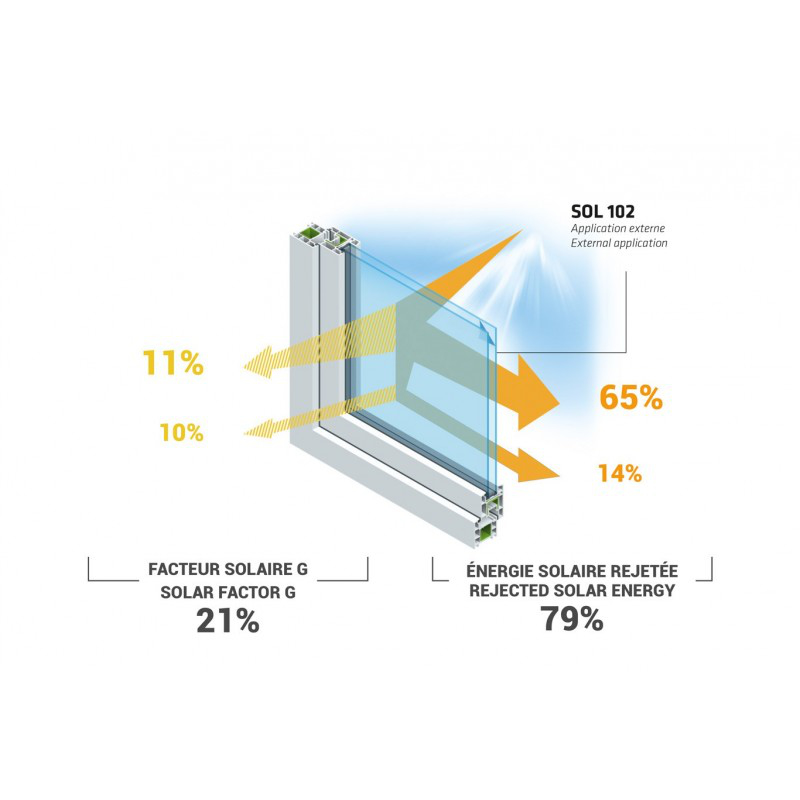 Pellicola Solare per Vetri - Reflectiv SOL 102 - Protezione 79%
