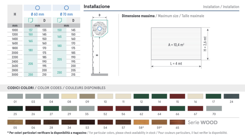 Tapparella in Alluminio Coibentato - Sipar T57 - Profilo Curvo - 12,8 x 55 mm