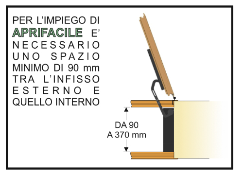 Dove posso inserire il kit apertura persiana Aprifacile Tecnometalsystem?