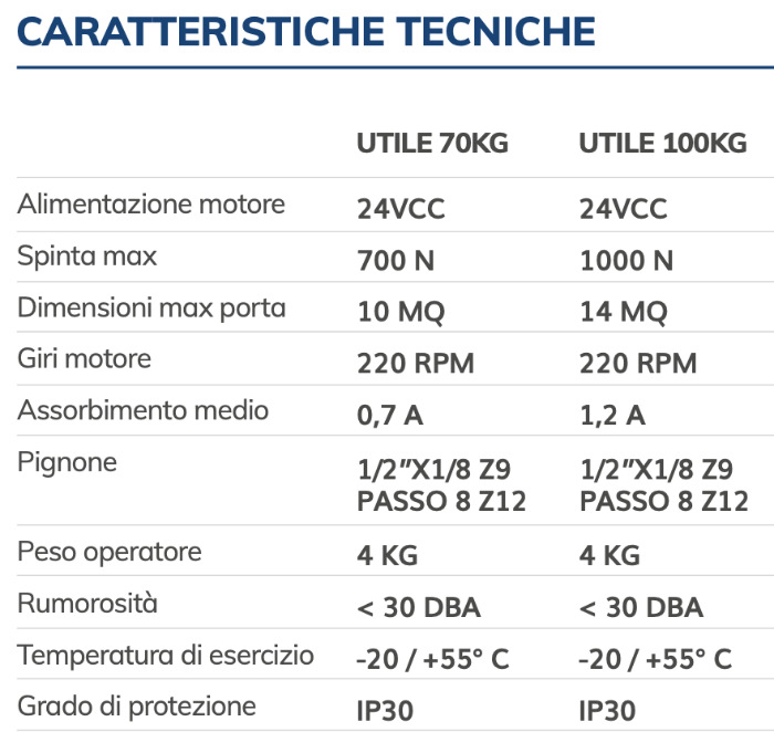 UTILE VDS - Automazione per Garage - Motoriduttore Elettromeccanico a Traino 24V