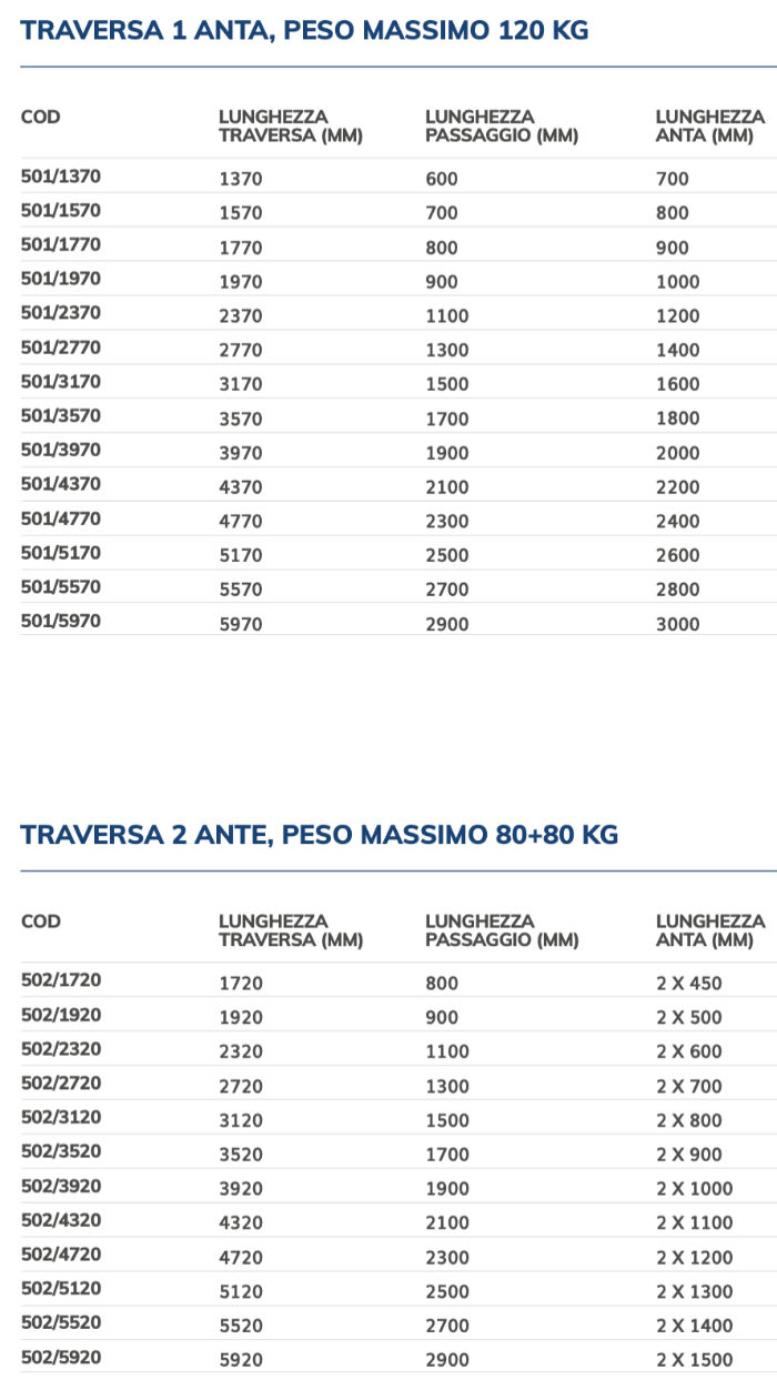 Automazione Porte Scorrevoli - SPEED PLUS VDS - Misure