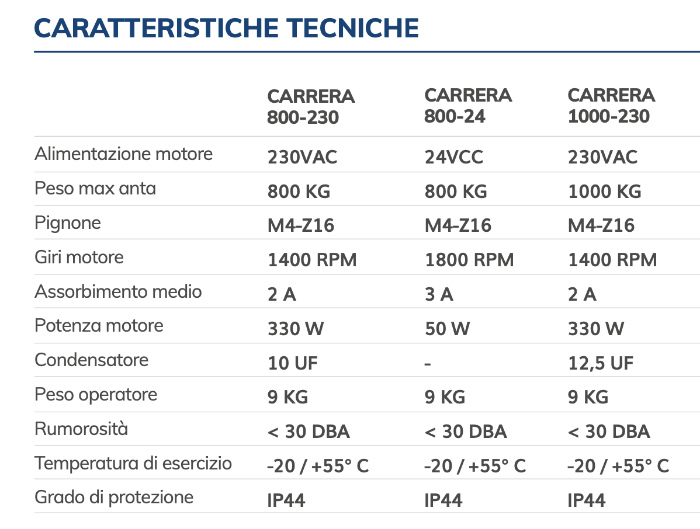 caratteristiche tecniche motoriduttore kit carrera vds