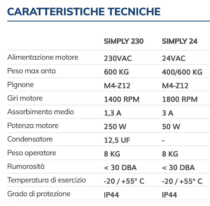 simply vds caratteristiche motore per cancello