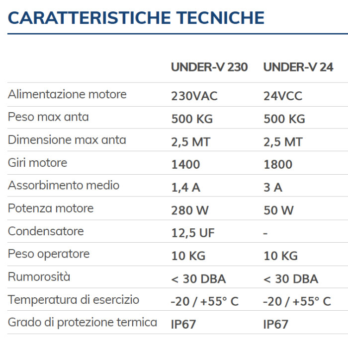 UNDER-V VDS - Motore Interrato - caratteristiche tecniche