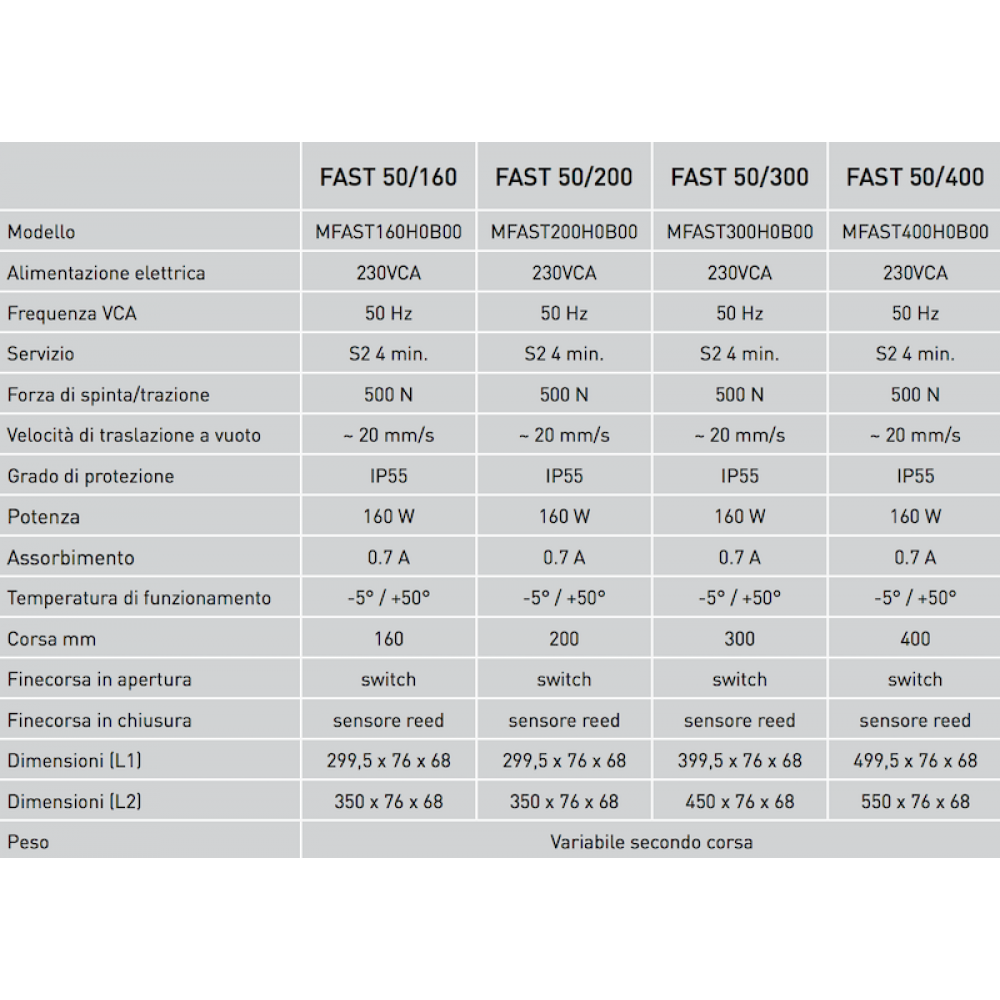 Console Fissaggio Per Finestre A Sporgere Motore Attuatore 500N 230V Per Finestre - Corsa 400 Mm, Per Lucernari E Frangisole Motore Per Finestre Sporgere - Foto 11