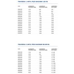 Automazione per Porte Scorrevoli Automatiche SPEED PLUS VDS
