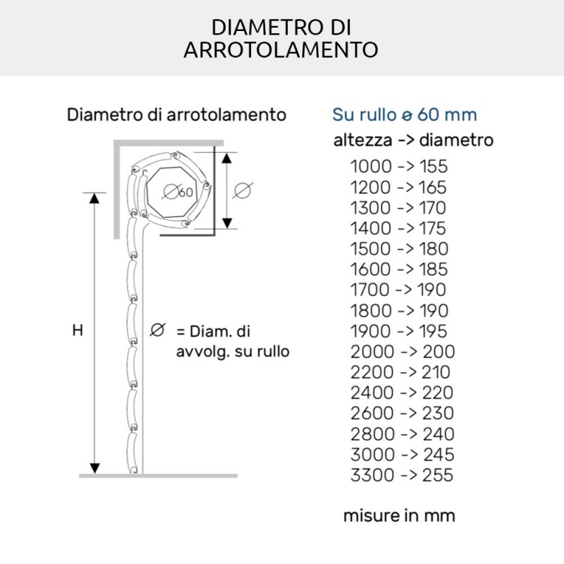 Avvolgibile PVC Roma