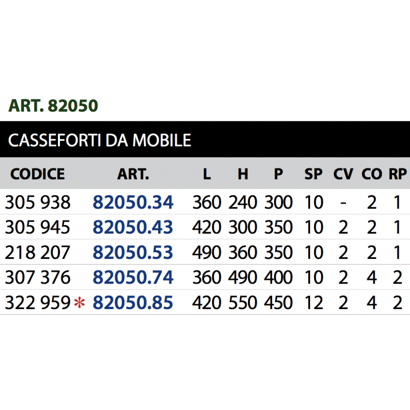 Cassaforte a Chiave Cisa Da Mobile di Varie Dimensioni