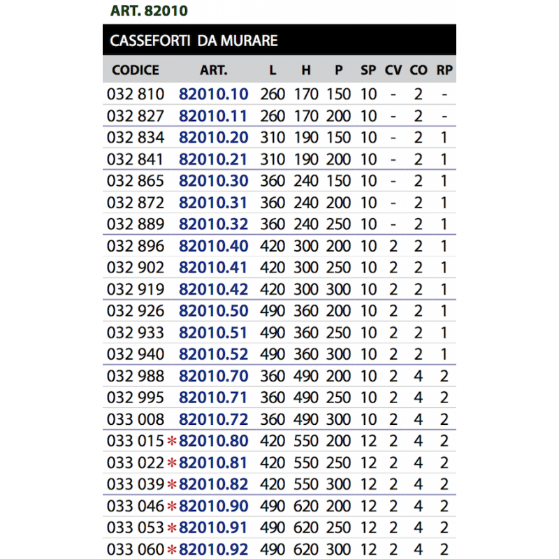 82010-31 360x200x240 h CISA CISA Cassaforte Muro Incasso Meccanica Chiave mm 