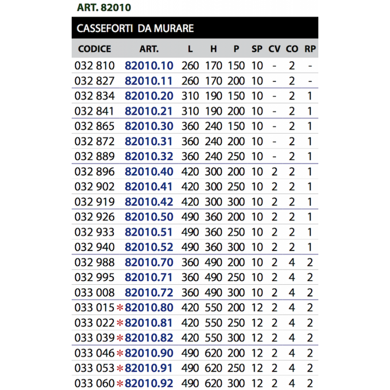 Cisa 82210-31 Cassaforte a muro a chiave e combinazione, porta 10 mm -  Bottega della Chiave