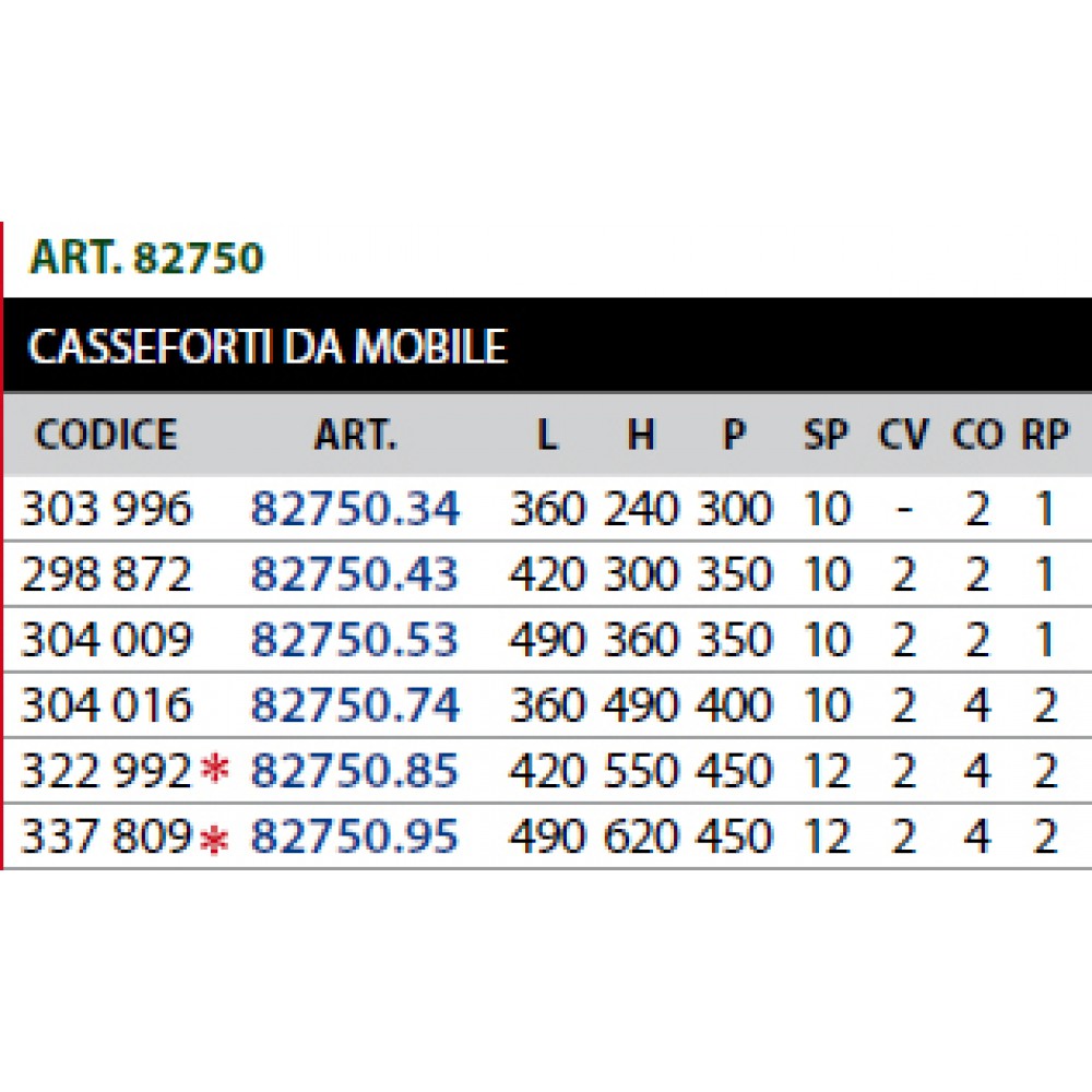 Cassaforte Elettronica CISA DGT Vision - 36x24x20 Cm Da Muro Con Tastiera Digitale - Foto 7