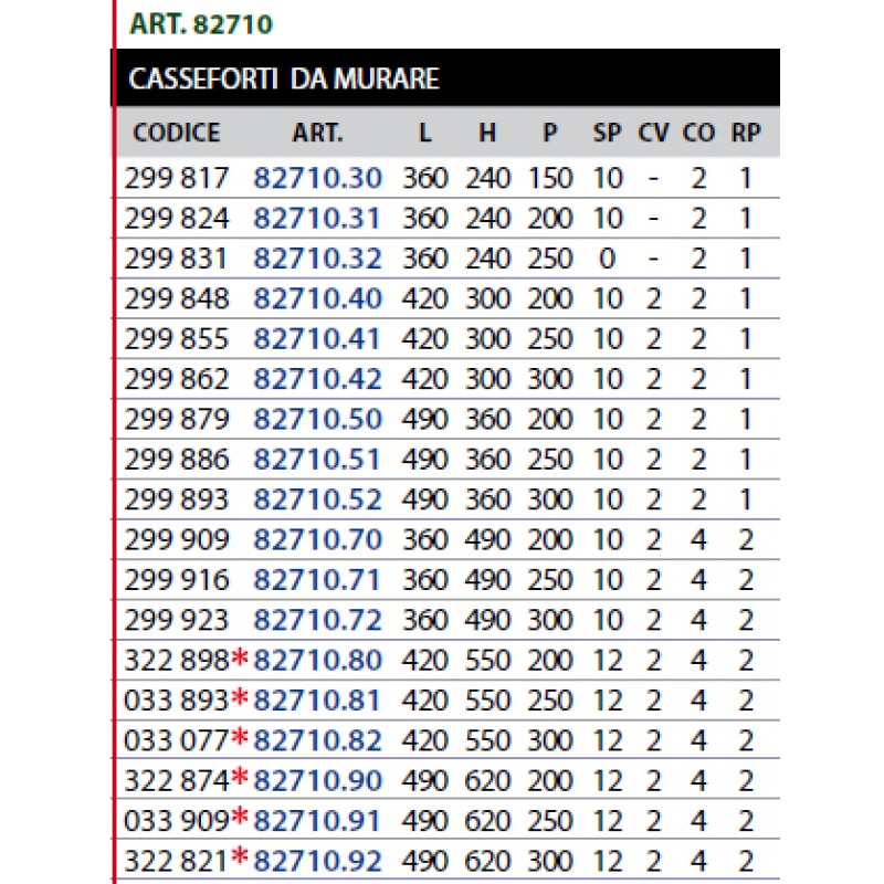 CISA 1072249 CASSAFORTE A MURARE DIGITALE DGT VISION 82710 CISA 