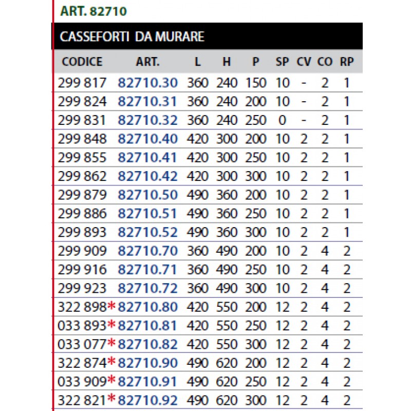 Cassaforte Elettronica Cisa DGT Vision Da Murare di Varie Dimensioni