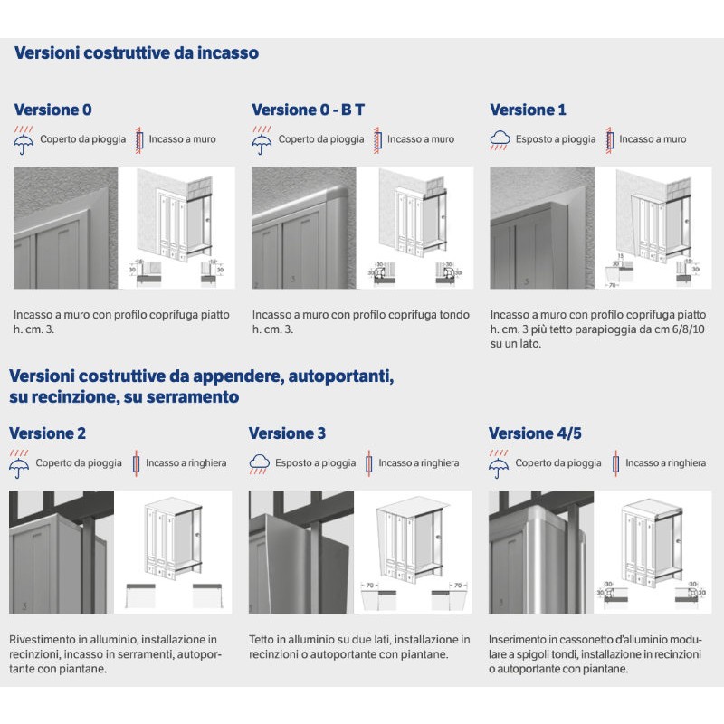 Cassette Postali Verticali Esterne DFV Pratiche e Sicure