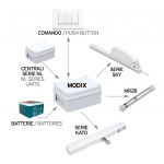 Centrale Autonoma di Alimentazione per Motori a 24V MoDiX 2-4-6 Nekos