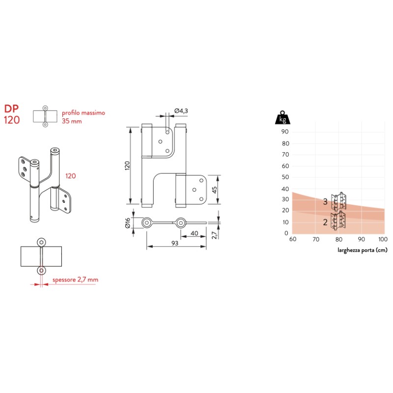 Cerniera a Molla Doppia Azione 120x35 Justor DP 120