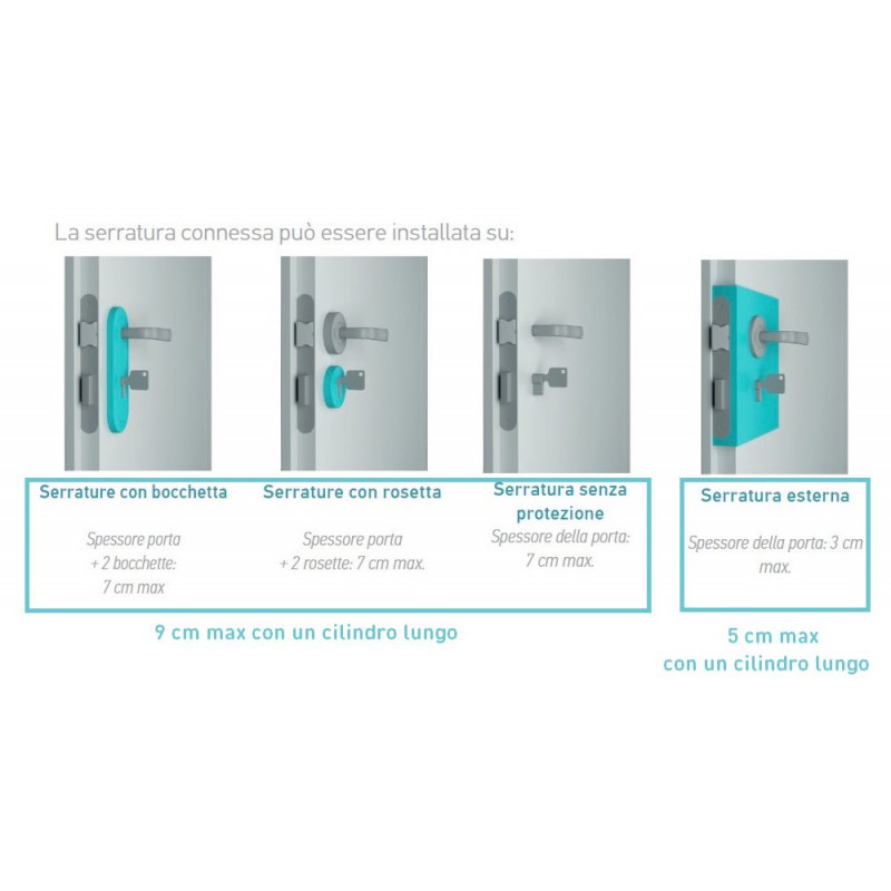 Cilindro Europeo di Sostituzione per Serratura Connessa Somfy