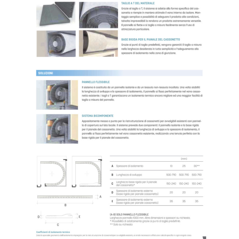 Coibentazione Cassonetti Esistenti Effezeta Pannelli Isolanti