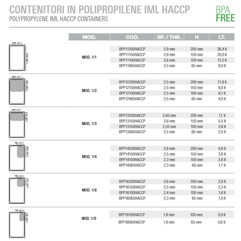 Contenitore Gastronorm 1/1 H 200 polipropilene HACCP