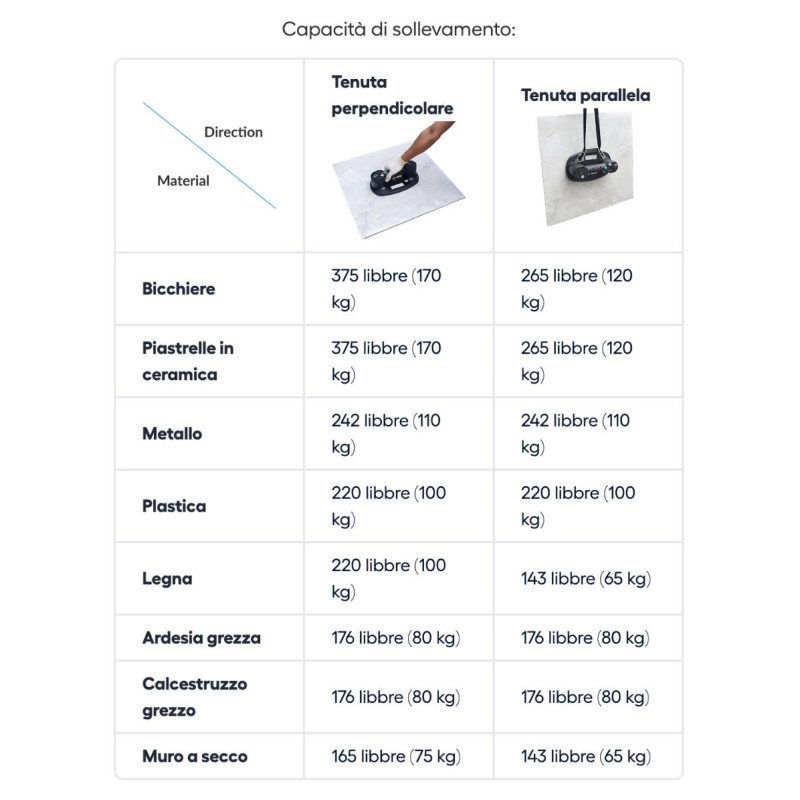 GRABO PRO-LIFTER 20 Ventosa Elettrica Sottovuoto con Display e Batteria