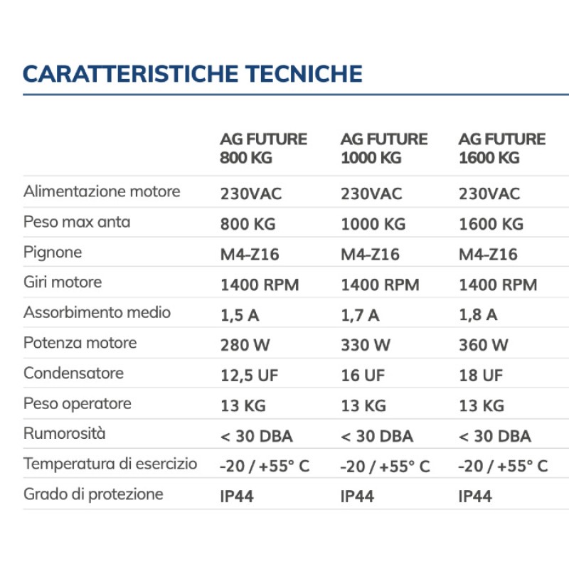 KIT AG-FUTURE 230V VDS Automazione per Cancello Scorrevole