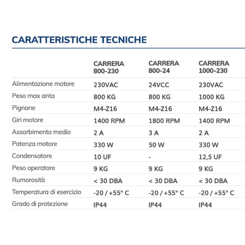 KIT CARRERA VDS Motoriduttore per Cancelli Scorrevoli